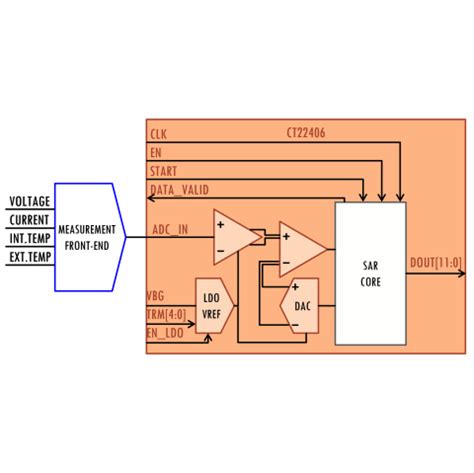 ULP 12 Bits 35 KS S SAR Analog To Digital Converter