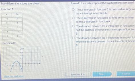 solved   functions  shown function  cheggcom