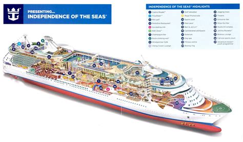 Independence Of The Seas Capacity Cruise Gallery