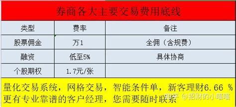 融资融券开通的条件及方式？ 知乎