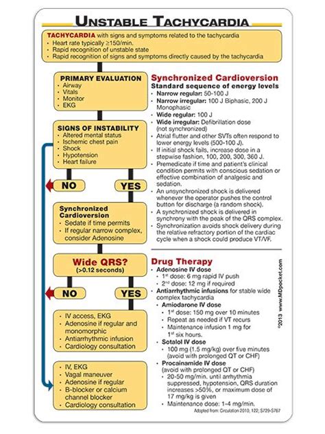 Acls Medication Cheat Sheet Printable