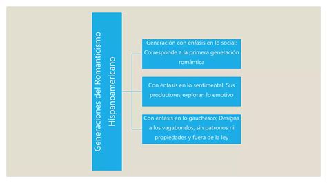 Romanticismo En Hispanoamerica Samantha Escobar PPT