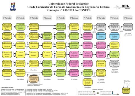 Engenharia Eletrica Grade Curricular - Grade Curricular de Engenharia Elétrica | PDF | Engenharia | Engenharia ...