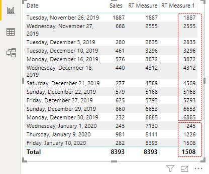 Power Bi Running Total Step By Step Guide With Examples