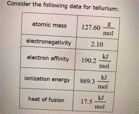 Consider The Following Data For Tellurium Atomic Mass G Mol