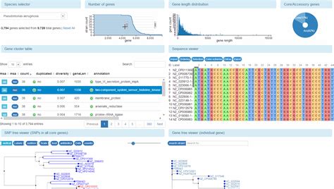 panX: pan-genome analysis & exploration