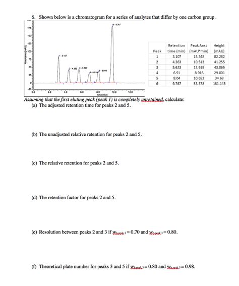 Solved Homework Shown Below Is A Chromatogram For A Series Of