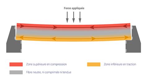 Béton armé