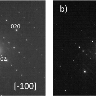 Electron diffraction patterns corresponding to (a) [?100] and (b)... | Download Scientific Diagram