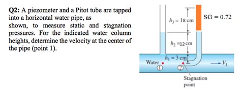 Solved A piezometer and a Pitot tube are tapped into a | Chegg.com