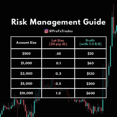 Risk Management Guide Forex Trading Stock Trading Learning Trading Quotes