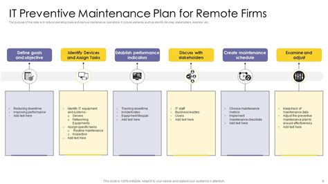 Preventive Maintenance Powerpoint Ppt Template Bundles Ppt Slide