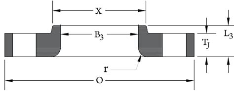 ANSI B16.5 Forged Flanges - Texas Flange