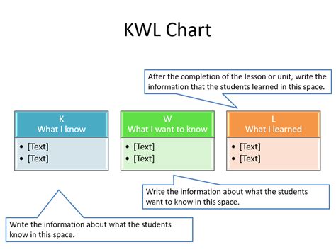 KWL Chart PowerPoint Template & Presentation Slide