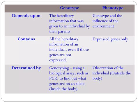 Genetics | PPT