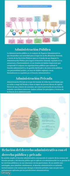 Relaci N Del Derecho Administrativo Con La Administraci N P Blica Y