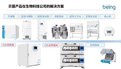 贝茵co2培养箱选型指南 “贝茵讲堂”第8期回顾！上海贝茵生物科技有限公司