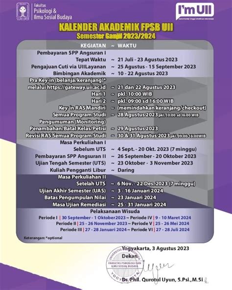 Kalender Akademik Fpsb Uii Semester Genap Ta Fakultas