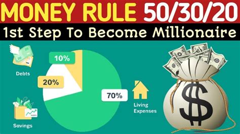 Money Saving Rule 503020 Budgeting Rule 50 30 20 Rule Of Money How To Save Money