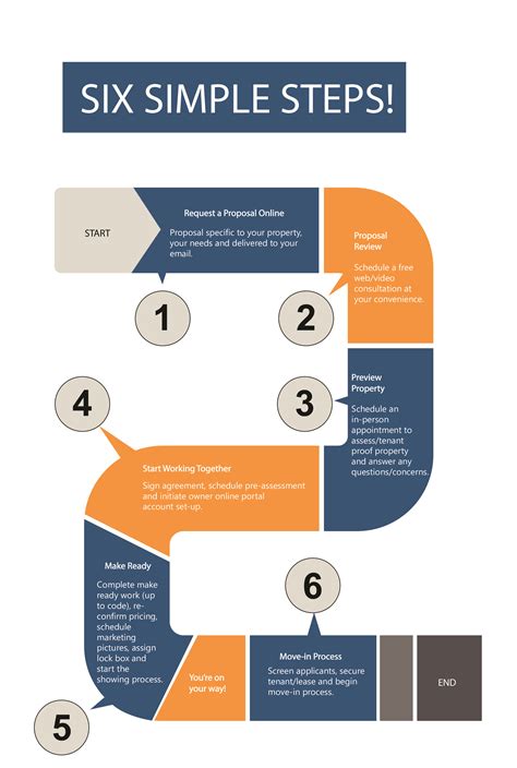 simple steps tm real estate