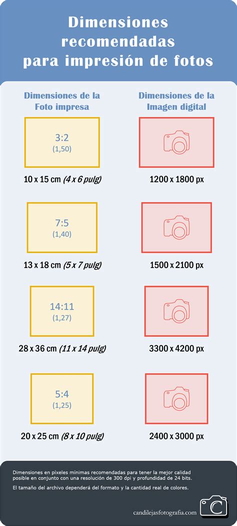 Infografía de dimensiones recomendadas para impresión de fotos