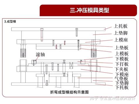 懂不懂冲压模具这个基本结构类型和原理都要看一看 知乎