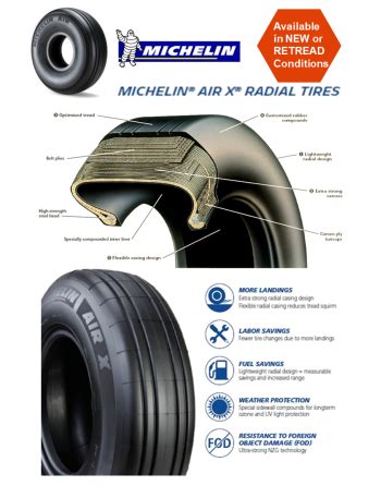 Tires, Wheels & Brakes
