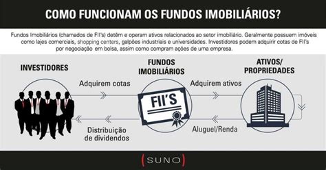 Guia De Fundos Imobili Rios O Que Voc Deve Saber Para Investir Em Fiis