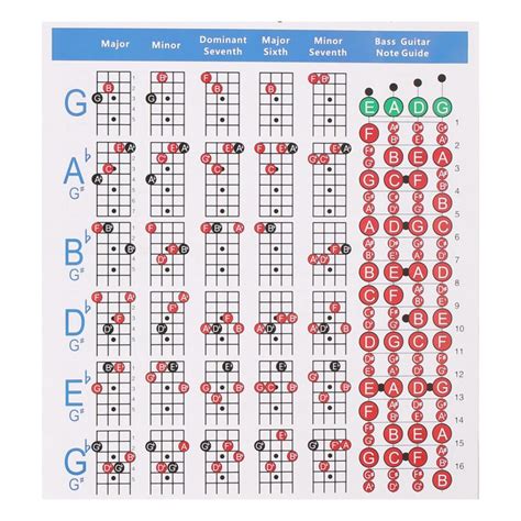 EXCEART Electric Bass Finger Guide Chart 4- String Guitar Chords Chart Bass Guitar Finger ...