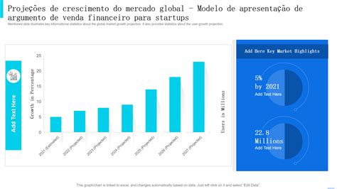 Os Principais Modelos De Proje O Financeira Para Startups