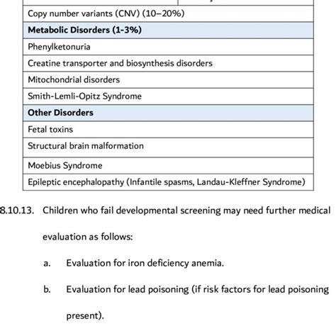 Medical Diagnosis Etiology Associated With Asd Download Scientific Diagram