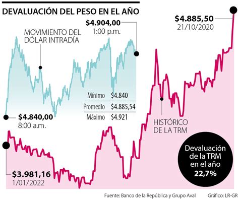 Causas Y Efectos De La Apreciación Del Dólar