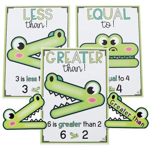 Greater or Less Than Crocodile Posters - Top Teacher