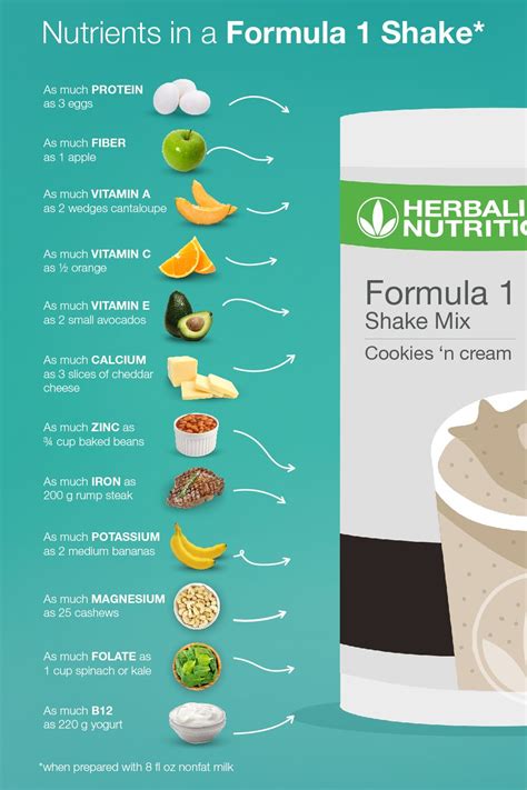 What is formula 1 reviewing herbalife s bestselling protein shake – Artofit