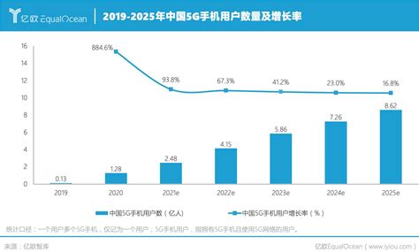 亿欧智库：2025年中国iot连接设备数将超过170亿台 业界资讯 — C114通信网