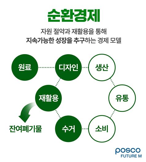 포스코퓨처엠 폐내화물 재활용해 ‘순환경제 활성화 나선다 Esg스토리 지속가능경영 포스코퓨처엠