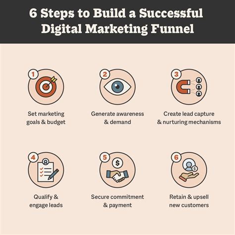 Digital Marketing Funnel Lead Nurturing For Roi Smith Ai