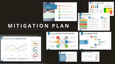 Mitigation Plan Powerpoint Template Slidemodel