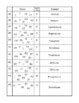 Periodic Table Of Elements Word Scramble Chemistry By Laurel Susan