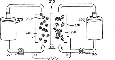 High Energy Density Redox Flow Device Eureka Patsnap Develop