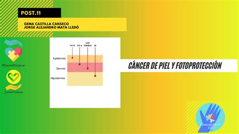 Cáncer de piel y fotoprotección