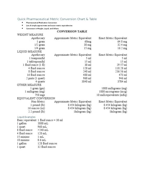 Printable Pharmacy Conversion Chart