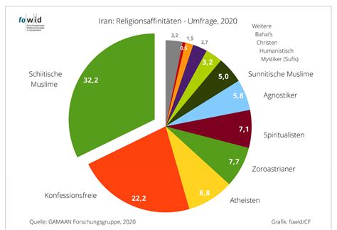 Alguien que hable alemán me puede explicar esto Religión en Irán