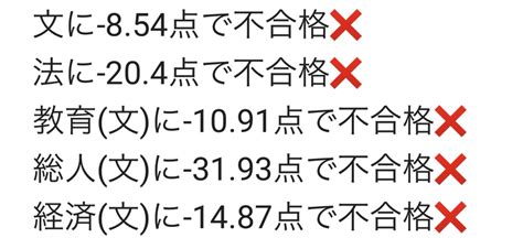 現役d判定から浪人で京大実戦1位を取った京大生が送る、浪人ロードマップ前編｜liang Fu