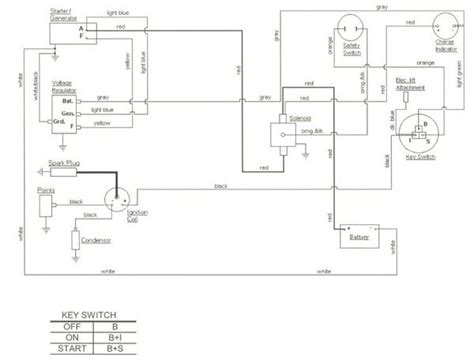 Cub Cadet Solenoid Wiring