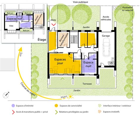 Plan maison moderne d'architecte - Ooreka