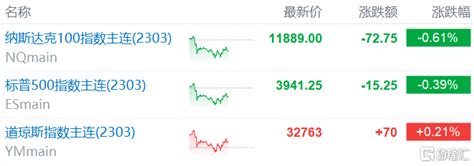 美股盤前要點丨梅西百貨、賽富時業績超預期盤前飆升，特斯拉大跌超6，windows 12或具備ai功能 Sl886 日誌