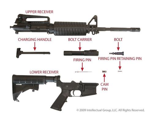 M4 Carbine Parts Labeled