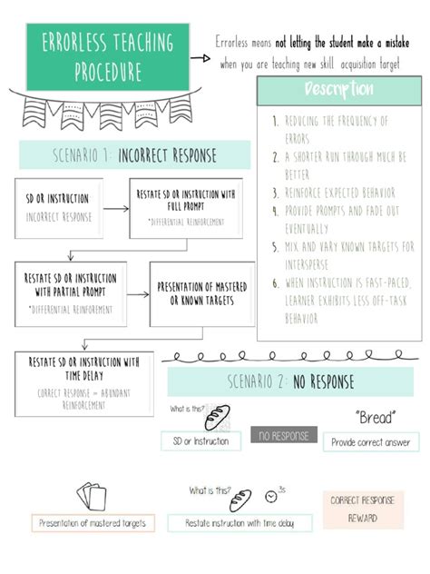 bst errorless teaching