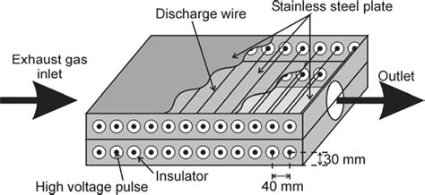 Schematic Diagram Of The Wire To Plate Electrode Download Scientific